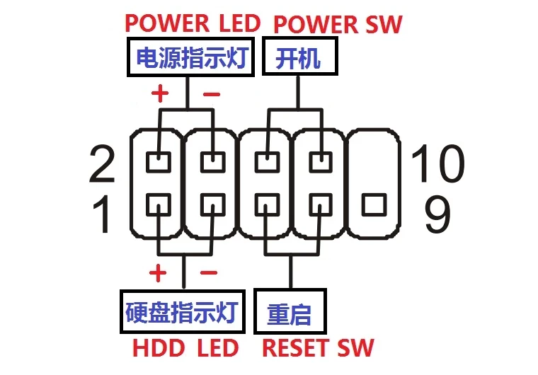 10-1 面板插针